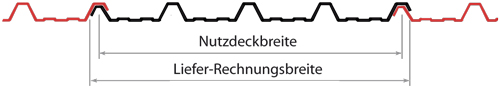 Erklärung Nutzdeckbreite