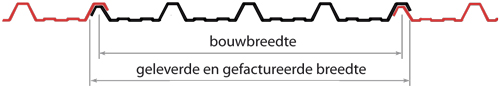 Erklärung Nutzdeckbreite